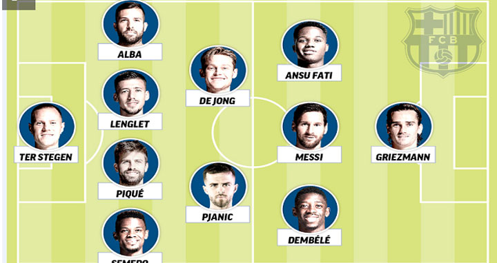 কোম্যানের পরিকল্পনায় বার্সার দল যেমন