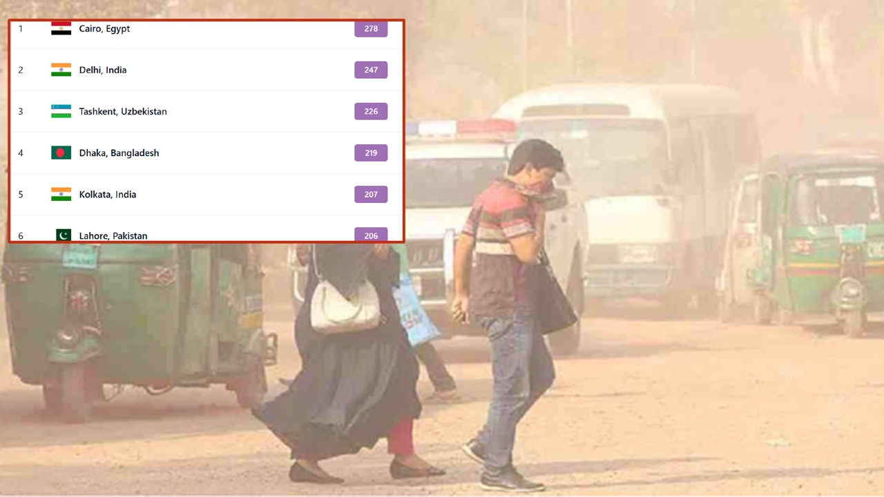 দূষণের তালিকায় আজ চতুর্থ ঢাকা, বাতাস ‘খুবই অস্বাস্থ্যকর’