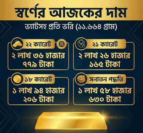 ফের বাড়ল সোনার দাম, ভরি কত