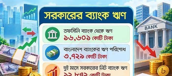 বাণিজ্যিক ব্যাংক থেকে ঋণ নিয়ে কেন্দ্রীয় ব্যাংকের দায় শোধ করছে সরকার