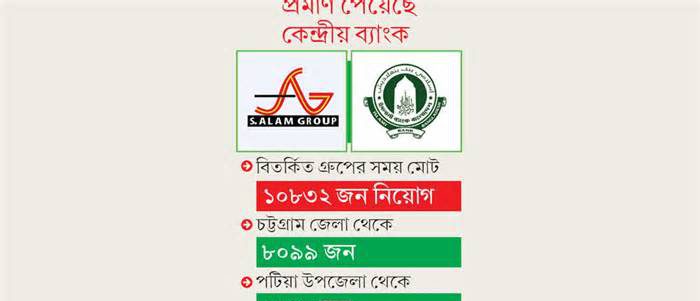 এস আলমের সময় পরীক্ষা ছাড়াই ইসলামী ব্যাংকে ৮৫৪২ নিয়োগ