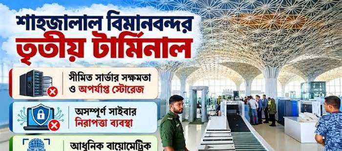 চালুর আগে ইমিগ্রেশন আধুনিকায়নে ব্যয় আরও ৫০ কোটি টাকা