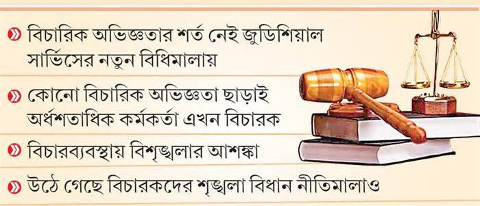 বিচারিক অভিজ্ঞতা ছাড়াই বিচারক পদে পদোন্নতি