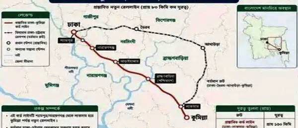 ৬০ হাজার কোটি টাকায় হচ্ছে কুমিল্লা–ঢাকা নতুন রেলপথ